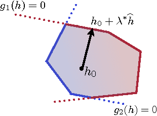 Figure 1 for Adaptation Algorithm and Theory Based on Generalized Discrepancy