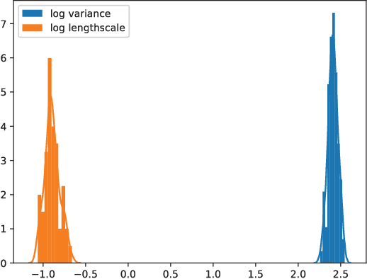 Figure 2 for Ensemble Kalman Filtering for Online Gaussian Process Regression and Learning