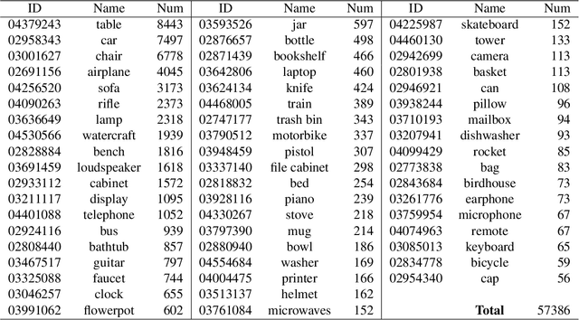 Figure 4 for ShapeNet: An Information-Rich 3D Model Repository