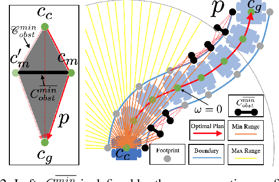 Figure 2 for Extended Abstract: Motion Planners Learned from Geometric Hallucination