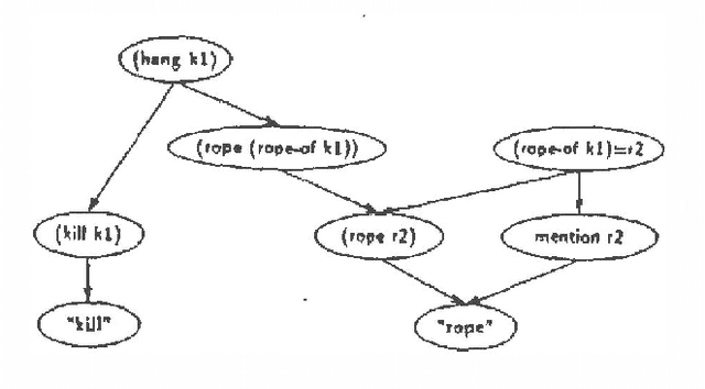 Figure 4 for Plan Recognition in Stories and in Life