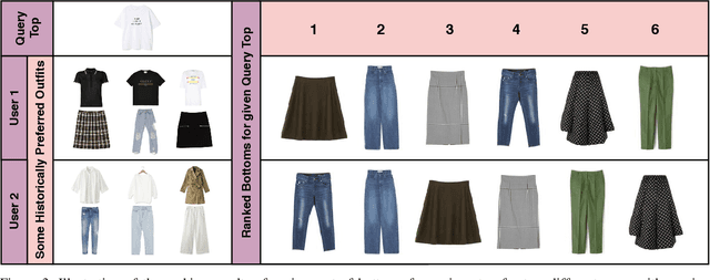 Figure 3 for PAI-BPR: Personalized Outfit Recommendation Scheme with Attribute-wise Interpretability