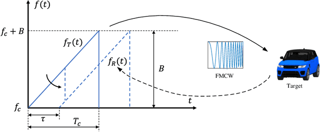 Figure 3 for A Simulation Method for MMW Radar Sensing in Traffic Intersection Based on BART Algorithm