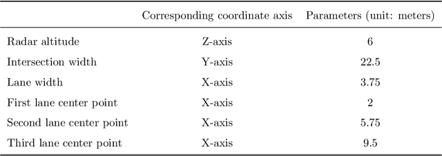 Figure 2 for A Simulation Method for MMW Radar Sensing in Traffic Intersection Based on BART Algorithm