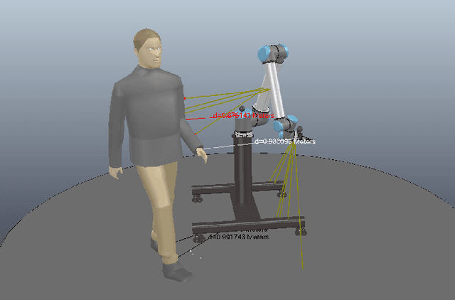 Figure 1 for Human Position Detection & Tracking with On-robot Time-of-Flight Laser Ranging Sensors