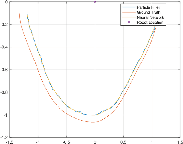 Figure 2 for Human Position Detection & Tracking with On-robot Time-of-Flight Laser Ranging Sensors