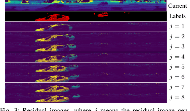 Figure 3 for Moving Object Segmentation in 3D LiDAR Data: A Learning-based Approach Exploiting Sequential Data