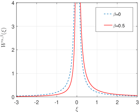 Figure 1 for Extracting Governing Laws from Sample Path Data of Non-Gaussian Stochastic Dynamical Systems