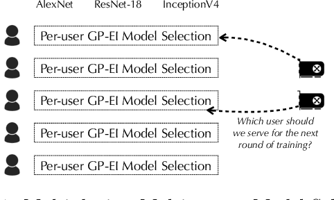 Figure 1 for AutoML from Service Provider's Perspective: Multi-device, Multi-tenant Model Selection with GP-EI