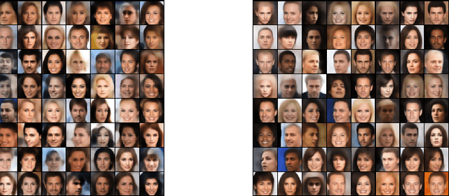 Figure 4 for Optimal Transport Based Generative Autoencoders