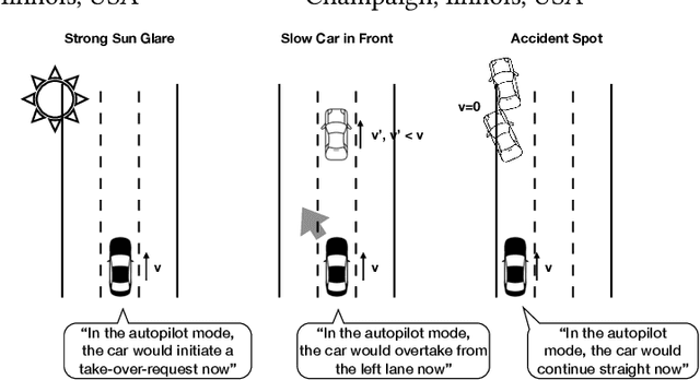 Figure 1 for Building Mental Models through Preview of Autopilot Behaviors
