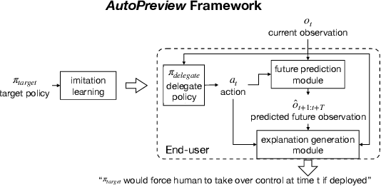 Figure 2 for Building Mental Models through Preview of Autopilot Behaviors