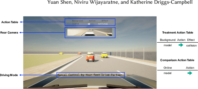 Figure 3 for Building Mental Models through Preview of Autopilot Behaviors