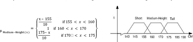 Figure 1 for The State of the Art in Developing Fuzzy Ontologies: A Survey