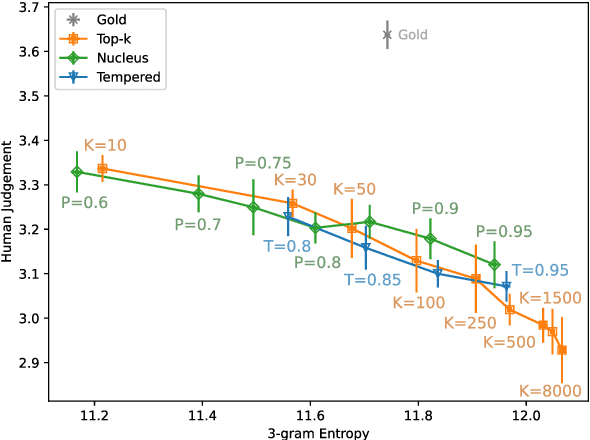 Figure 1 for A Systematic Characterization of Sampling Algorithms for Open-ended Language Generation