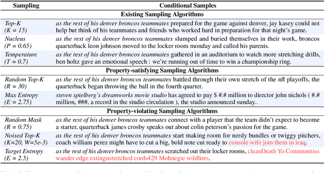 Figure 4 for A Systematic Characterization of Sampling Algorithms for Open-ended Language Generation