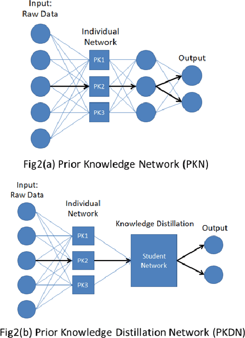 Figure 1 for Prior knowledge distillation based on financial time series