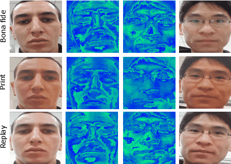 Figure 1 for Learnable Multi-level Frequency Decomposition and Hierarchical Attention Mechanism for Generalized Face Presentation Attack Detection