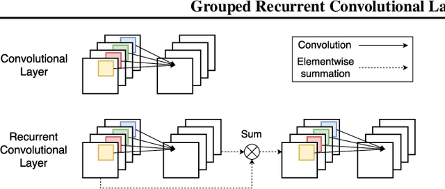 Figure 1 for Grouped Convolutional Neural Networks for Multivariate Time Series