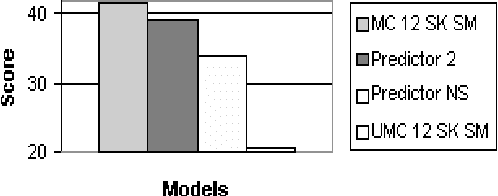 Figure 1 for An MDP-based Recommender System