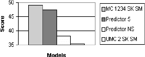 Figure 2 for An MDP-based Recommender System