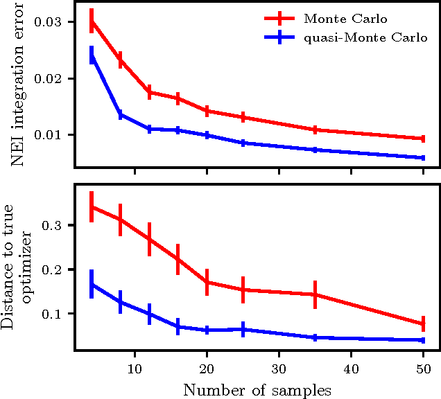 Figure 3 for Constrained Bayesian Optimization with Noisy Experiments