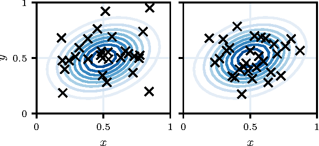 Figure 2 for Constrained Bayesian Optimization with Noisy Experiments