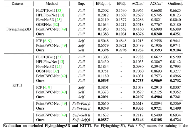 Figure 2 for Occlusion Guided Self-supervised Scene Flow Estimation on 3D Point Clouds