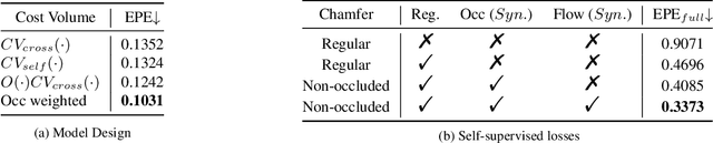Figure 4 for Occlusion Guided Self-supervised Scene Flow Estimation on 3D Point Clouds