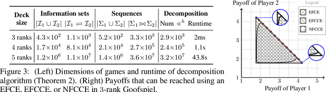 Figure 3 for Polynomial-Time Computation of Optimal Correlated Equilibria in Two-Player Extensive-Form Games with Public Chance Moves and Beyond