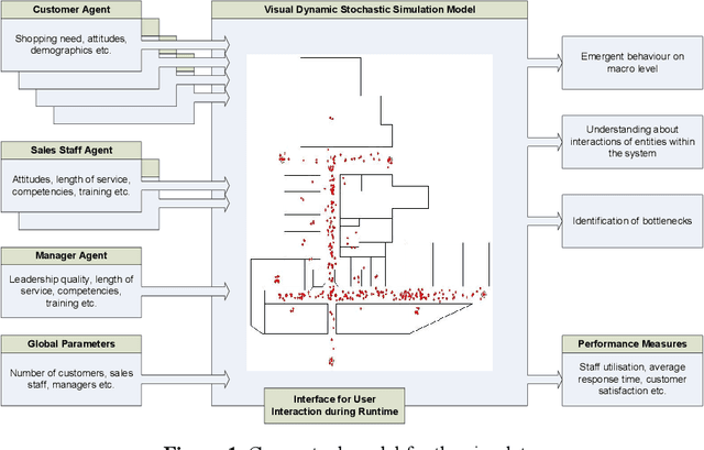 Figure 1 for A Multi-Agent Simulation of Retail Management Practices