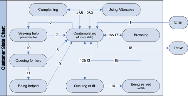 Figure 3 for A Multi-Agent Simulation of Retail Management Practices