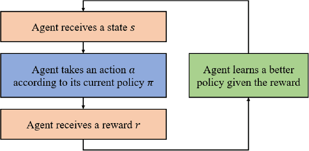 Figure 1 for Reinforcement Learning-Based Automatic Berthing System