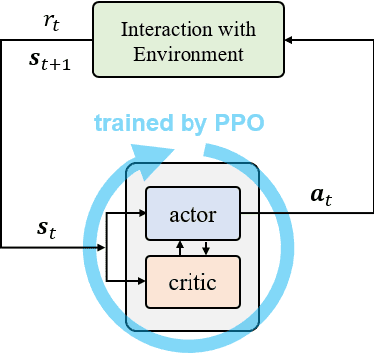 Figure 2 for Reinforcement Learning-Based Automatic Berthing System