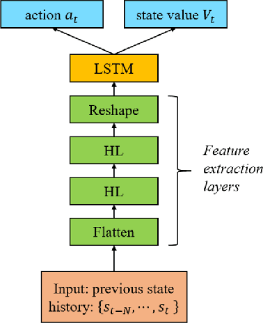 Figure 4 for Reinforcement Learning-Based Automatic Berthing System