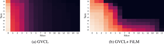 Figure 1 for Generalized Variational Continual Learning