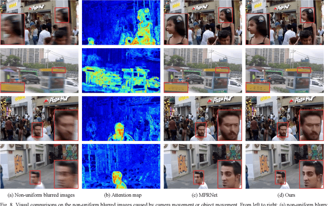 Figure 4 for Dynamic Scene Deblurring Base on Continuous Cross-Layer Attention Transmission