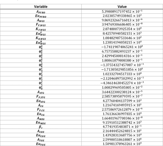 Figure 3 for The Stabilized Explicit Variable-Load Solver with Machine Learning Acceleration for the Rapid Solution of Stiff Chemical Kinetics