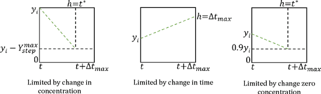 Figure 1 for The Stabilized Explicit Variable-Load Solver with Machine Learning Acceleration for the Rapid Solution of Stiff Chemical Kinetics