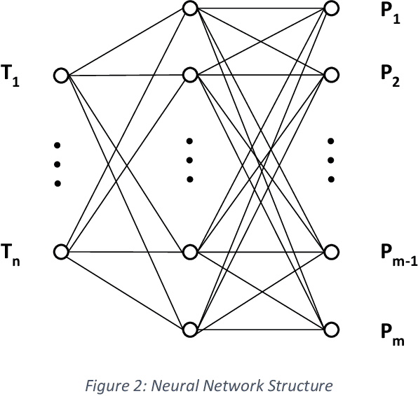 Figure 2 for The Stabilized Explicit Variable-Load Solver with Machine Learning Acceleration for the Rapid Solution of Stiff Chemical Kinetics