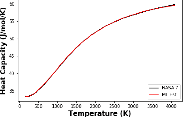 Figure 4 for The Stabilized Explicit Variable-Load Solver with Machine Learning Acceleration for the Rapid Solution of Stiff Chemical Kinetics