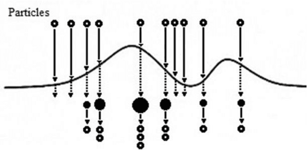 Figure 3 for Exponential Natural Particle Filter