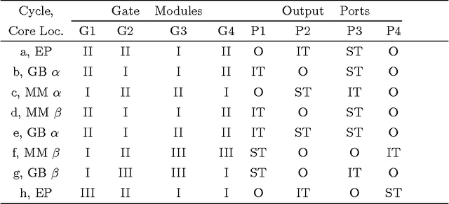 Figure 3 for Dynamical Behavior Investigation and Analysis of Novel Mechanism for Simulated Spherical Robot named "RollRoller"