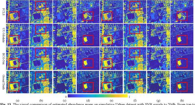 Figure 4 for Binary Change Guided Hyperspectral Multiclass Change Detection