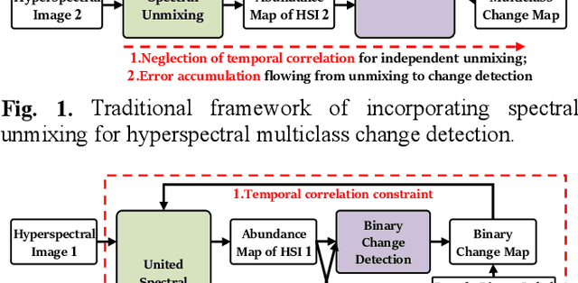 Figure 1 for Binary Change Guided Hyperspectral Multiclass Change Detection