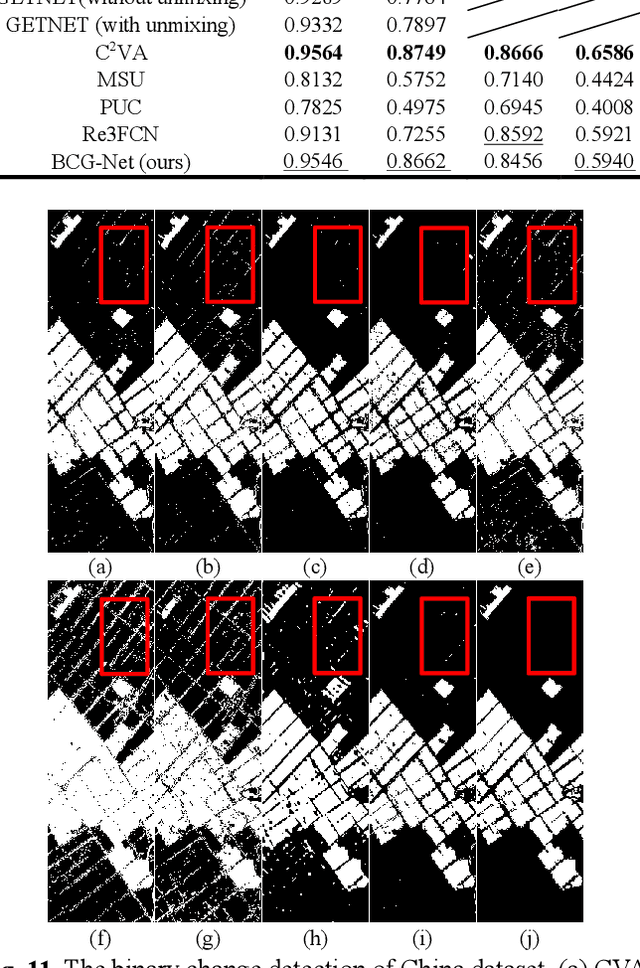 Figure 2 for Binary Change Guided Hyperspectral Multiclass Change Detection