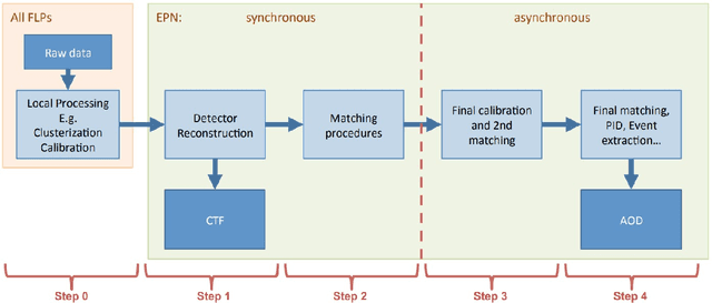 Figure 1 for Using Machine Learning for Particle Identification in ALICE