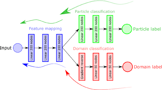 Figure 2 for Using Machine Learning for Particle Identification in ALICE