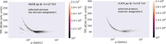 Figure 3 for Using Machine Learning for Particle Identification in ALICE