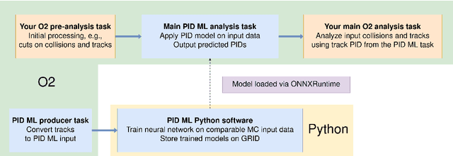 Figure 4 for Using Machine Learning for Particle Identification in ALICE